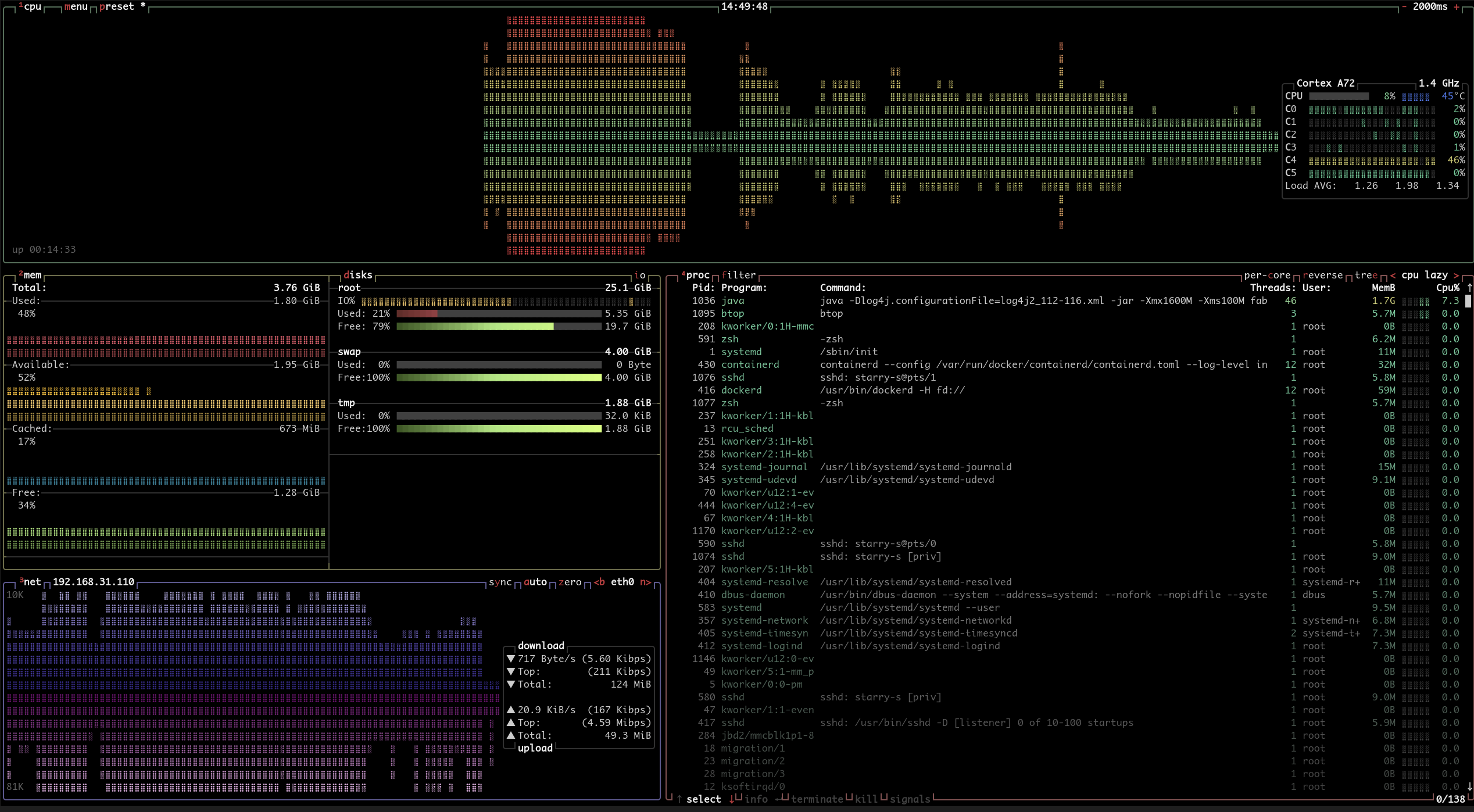 “MineCraft Server Performance”